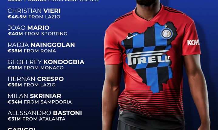 NAJWIĘKSZE transfery w historii Interu